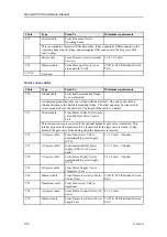 Preview for 198 page of Simrad SC90 Installation Manual