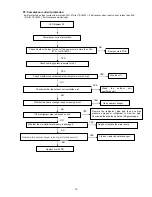 Preview for 81 page of Sinclair SCV-100EA Service Manual