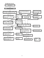 Preview for 84 page of Sinclair SCV-100EA Service Manual