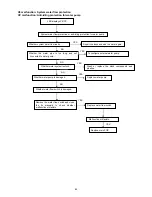 Preview for 87 page of Sinclair SCV-100EA Service Manual