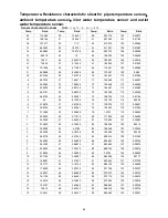 Preview for 90 page of Sinclair SCV-100EA Service Manual