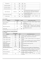 Preview for 31 page of Sinclair SCV-1400EB Service Manual