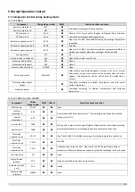 Preview for 33 page of Sinclair SCV-1400EB Service Manual