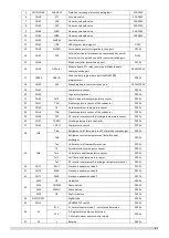 Preview for 49 page of Sinclair SCV-1400EB Service Manual