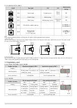 Preview for 53 page of Sinclair SCV-1400EB Service Manual