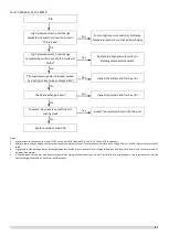 Preview for 89 page of Sinclair SCV-1400EB Service Manual