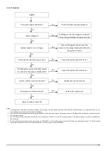 Preview for 93 page of Sinclair SCV-1400EB Service Manual