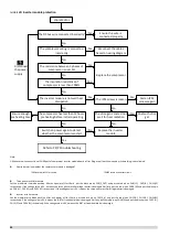 Preview for 96 page of Sinclair SCV-1400EB Service Manual