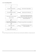 Preview for 97 page of Sinclair SCV-1400EB Service Manual