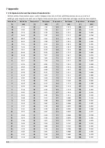 Preview for 154 page of Sinclair SCV-1400EB Service Manual