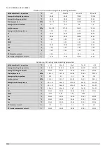 Preview for 158 page of Sinclair SCV-1400EB Service Manual