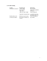 Preview for 6 page of Sinclair Surface Prep Machine 390 Operating Manual