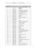 Preview for 8 page of Sinclair Surface Prep Machine 390 Operating Manual