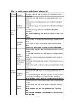 Preview for 4 page of SINCO FC-430S Installation, Operation & Maintenance Manual