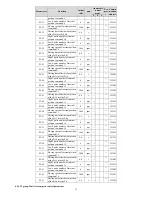 Preview for 47 page of Sinee EA100-010-2A User Manual