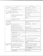 Preview for 22 page of Singer 3100 SERIES 569U Service Manual