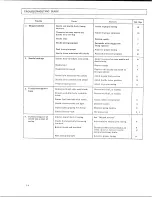 Preview for 15 page of Singer 569U1100 Operator'S Manual