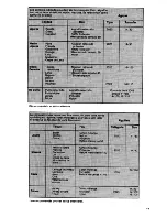 Preview for 19 page of Singer 5705 Instruction Book