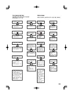 Preview for 85 page of Singer FUTURA CE-200 User Manual