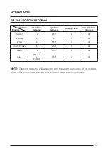 Preview for 27 page of Singer SISIL SL-RFA75 User Manual