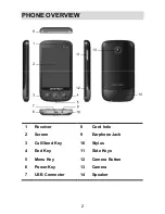 Preview for 7 page of Singtech SGT-T600 User Manual