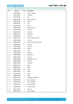 Preview for 141 page of Sinoboom GTJZ0408ME Parts Manual