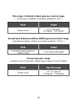 Preview for 58 page of Sinocare TRUE METRIX GO Manual