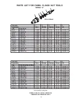 Preview for 19 page of Sioux Tools CN9BL Instructions-Parts List Manual