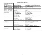 Preview for 6 page of Sioux Tools DVH-3 Instructions-Parts List Manual