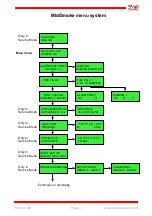 Preview for 4 page of SIOX MIDI SMOKE 2 Manual