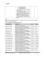 Preview for 84 page of Sipura Technology Sipura SPA-2000 Administration Manual