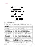 Preview for 90 page of Sipura Technology Sipura SPA-2000 Administration Manual