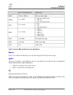 Preview for 11 page of SiRF SiRFatlasV Hardware Design Manual