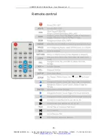 Preview for 9 page of Sirkom SRK-005 User Manual