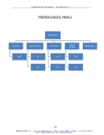 Preview for 15 page of Sirkom SRK-005 User Manual