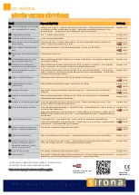 Preview for 2 page of Sirona DAC UNIVERSAL User Manual