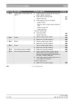 Preview for 70 page of Sirona ORTHOPHOS XG 3 DS Service Manual