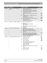 Preview for 82 page of Sirona ORTHOPHOS XG 3 DS Service Manual