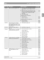 Preview for 85 page of Sirona ORTHOPHOS XG 3 DS Service Manual