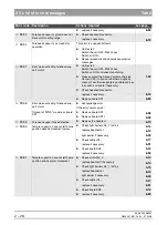 Preview for 86 page of Sirona ORTHOPHOS XG 3 DS Service Manual