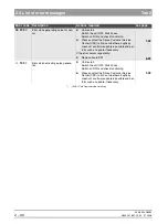 Preview for 88 page of Sirona ORTHOPHOS XG 3 DS Service Manual