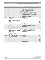 Preview for 94 page of Sirona ORTHOPHOS XG 3 DS Service Manual