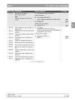 Preview for 107 page of Sirona ORTHOPHOS XG 3 DS Service Manual