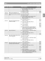 Preview for 117 page of Sirona ORTHOPHOS XG 3 DS Service Manual