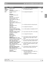 Preview for 121 page of Sirona ORTHOPHOS XG 3 DS Service Manual