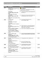 Preview for 122 page of Sirona ORTHOPHOS XG 3 DS Service Manual