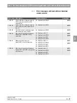 Preview for 145 page of Sirona ORTHOPHOS XG 3 DS Service Manual