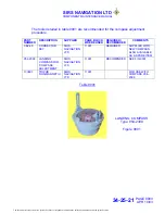 Preview for 51 page of SIRS Navigation KCA0101C Component Maintenance Manual With Illustrated Parts List