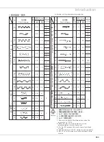 Preview for 79 page of Siruba LKS-1900AN Instruction Book