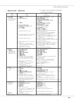 Preview for 87 page of Siruba LKS-1900AN Instruction Book